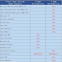 Vista 4 de Gamebit Screwdriver Set, Security Screwdriver Bit Set 3.8mm and 4.5mm Perfect fit for Virtual Boy, Opening Nintendo, Sega Consoles and Game Azul