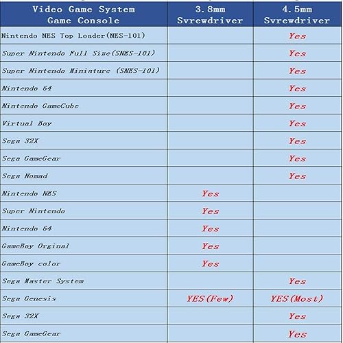 Miniatura 4 de Gamebit Juego de destornilladores, juego de puntas de destornillador de seguridad de 0.150 in y 0.177 in, ajuste perfecto para Virtual Boy, apertura