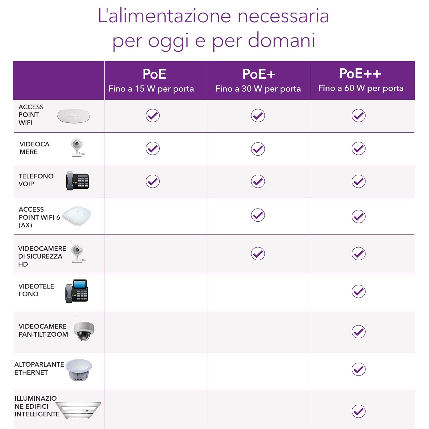 NETGEAR Switch PoE 16 porte Unmanaged GS316P, Switch Ethernet Gigabit con 16 PoE+ a 115 W, montaggio desktop o a parete