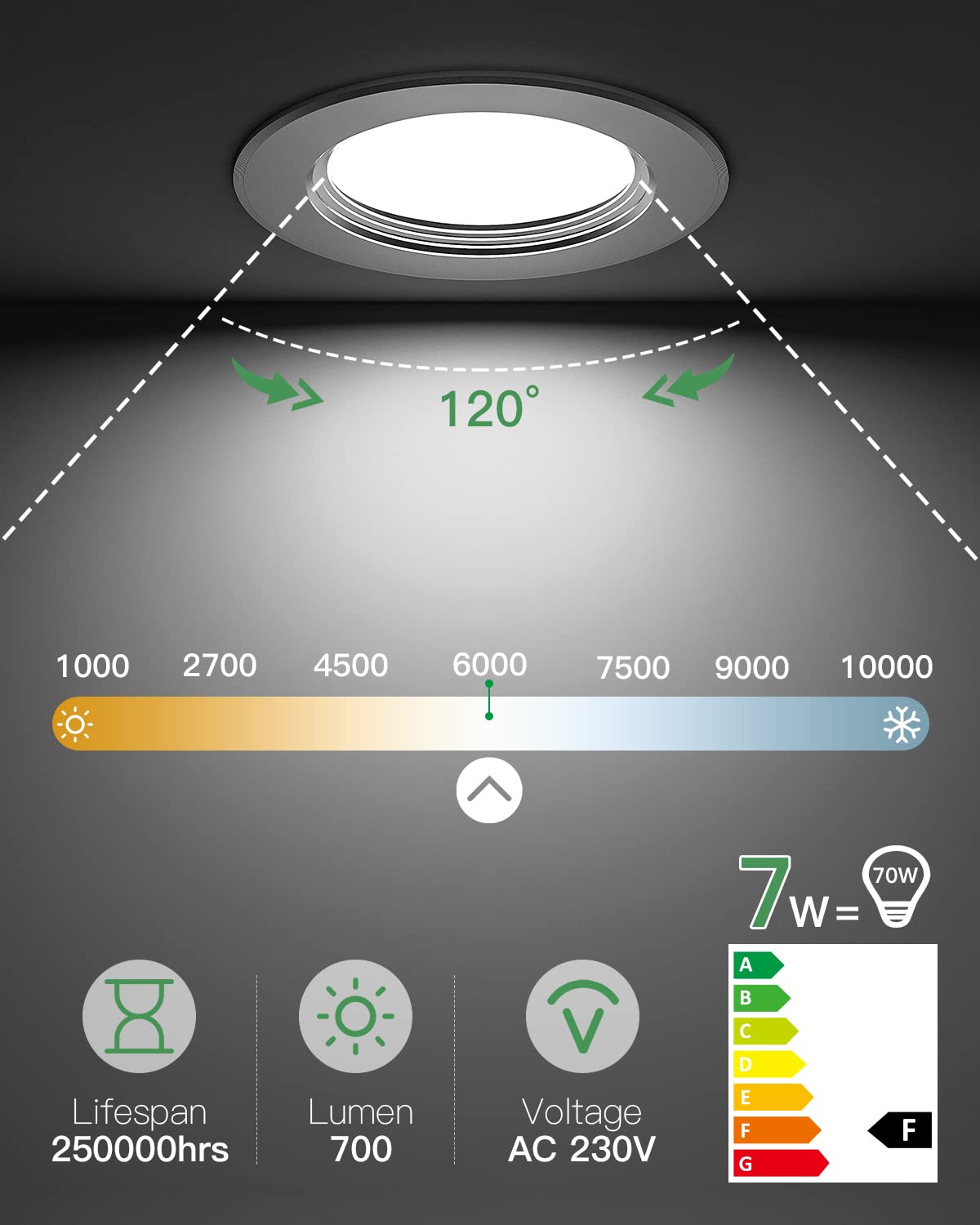12 Faretti LED Da Incasso Per Cartongesso - 2700K, Ultrasottili, Ø100mm - Foto 7