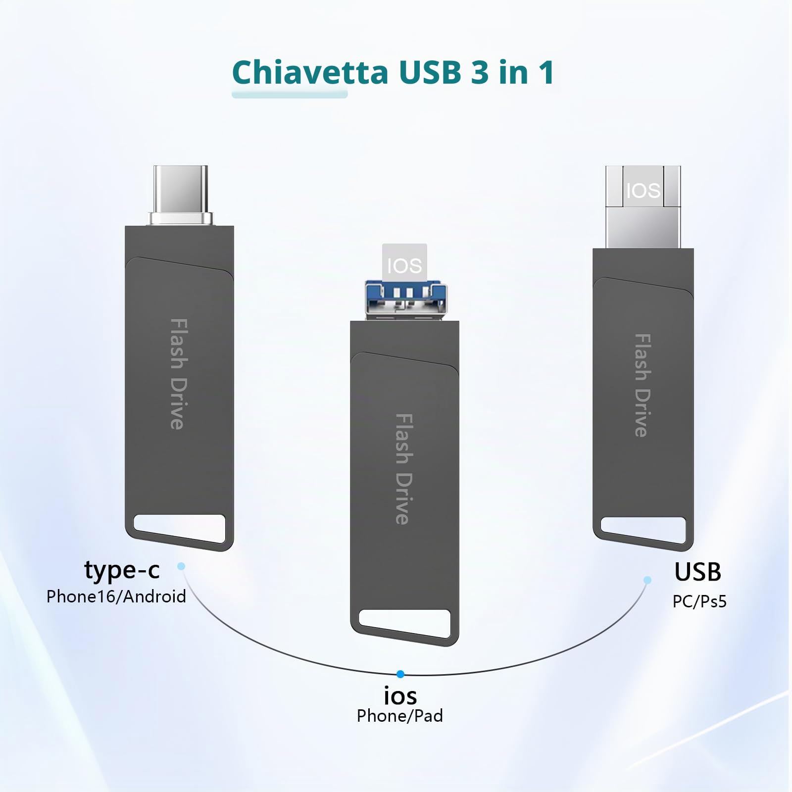 Levida Chiavetta USB per Phone 256GB,Senza APP Chiavetta USB-C,Pendrive USB 3.0，3 in 1 Memoria Esterna,USB Stick per IOS,OTG Android,Smartphone,Mac,Pad(Nero)