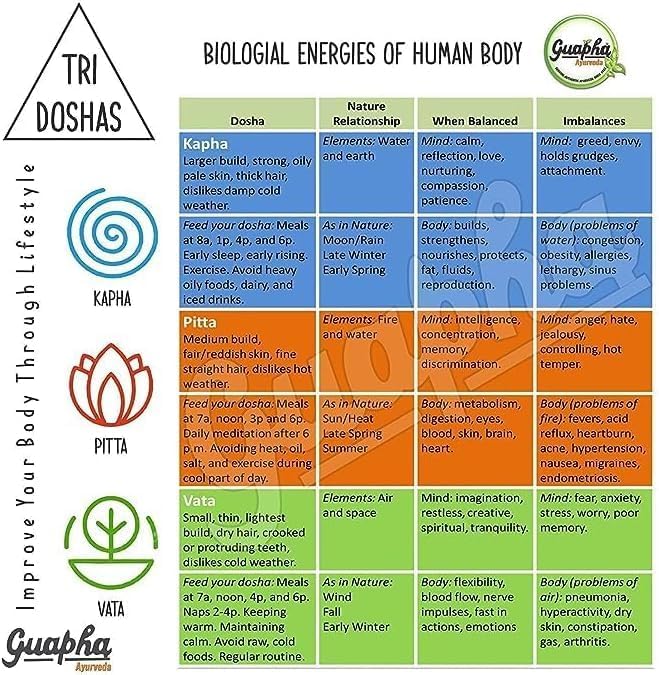 Senta Ayurved Kidney Wellnes | Kidney &Amp; Bladder Cleanse Deto...
