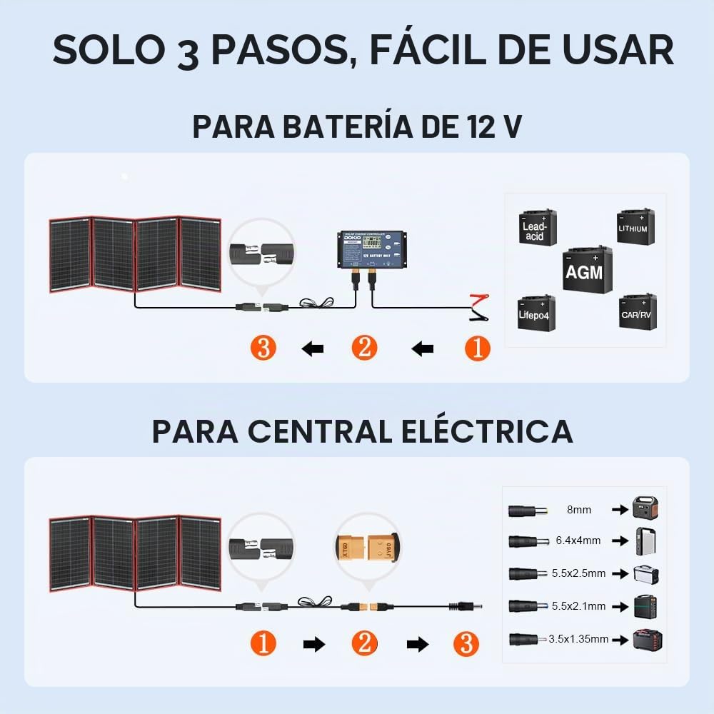 DOKIO Kit de panel solar plegable portátil de 200 W para carga de batería de 12 V, se pliega a 20 x 27 pulgadas y pesa 9 libras; incluye controlador y USB dual; para baterías de 12 V, estaciones