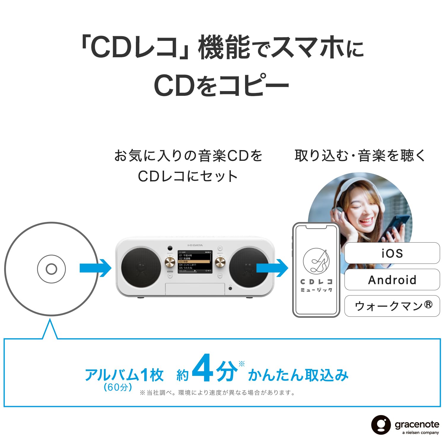 Amazon.co.jp: IODATA CDレコプレーヤー CDレコ搭載 Bluetooth