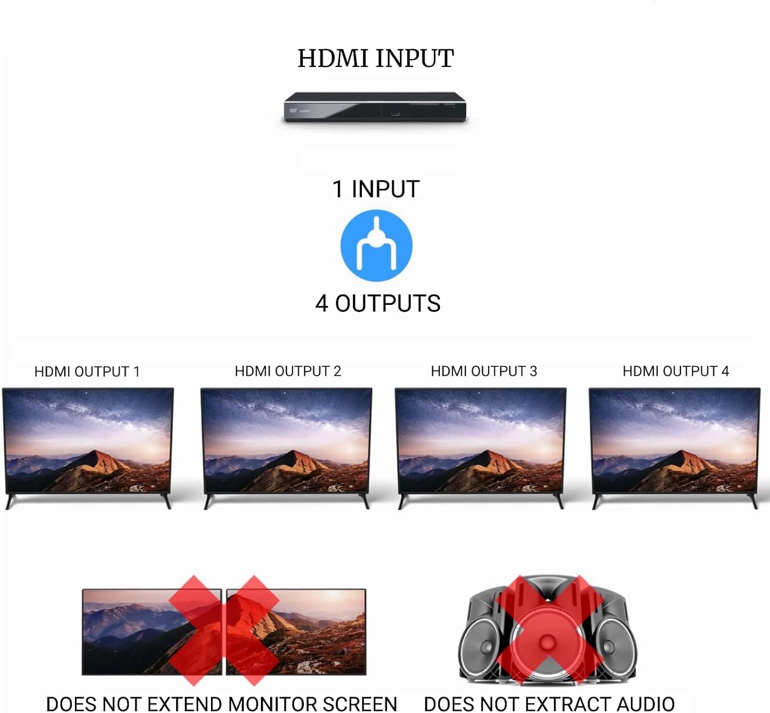 Ozvavzk Splitter HDMI 1 in 4 Out, Sdoppiatore HDMI 4K 30Hz Distributore Audio Video Supporto Duplicatore HDMI Display per HDTV,box,PS4,Lettore Blu-Ray
