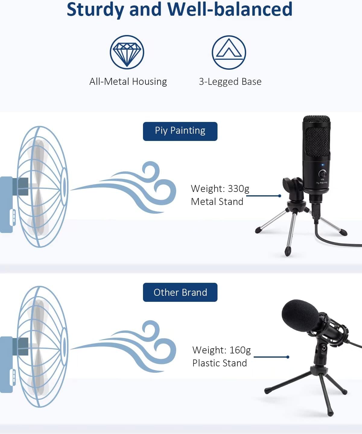 Piy Painting USB Microphone, 192kHz/24bit Condenser Studio Mic Recording Microphone Plug&Play Compatible with PC Laptop Computer Microphone for Podcasting V2.4 Gaming Streaming