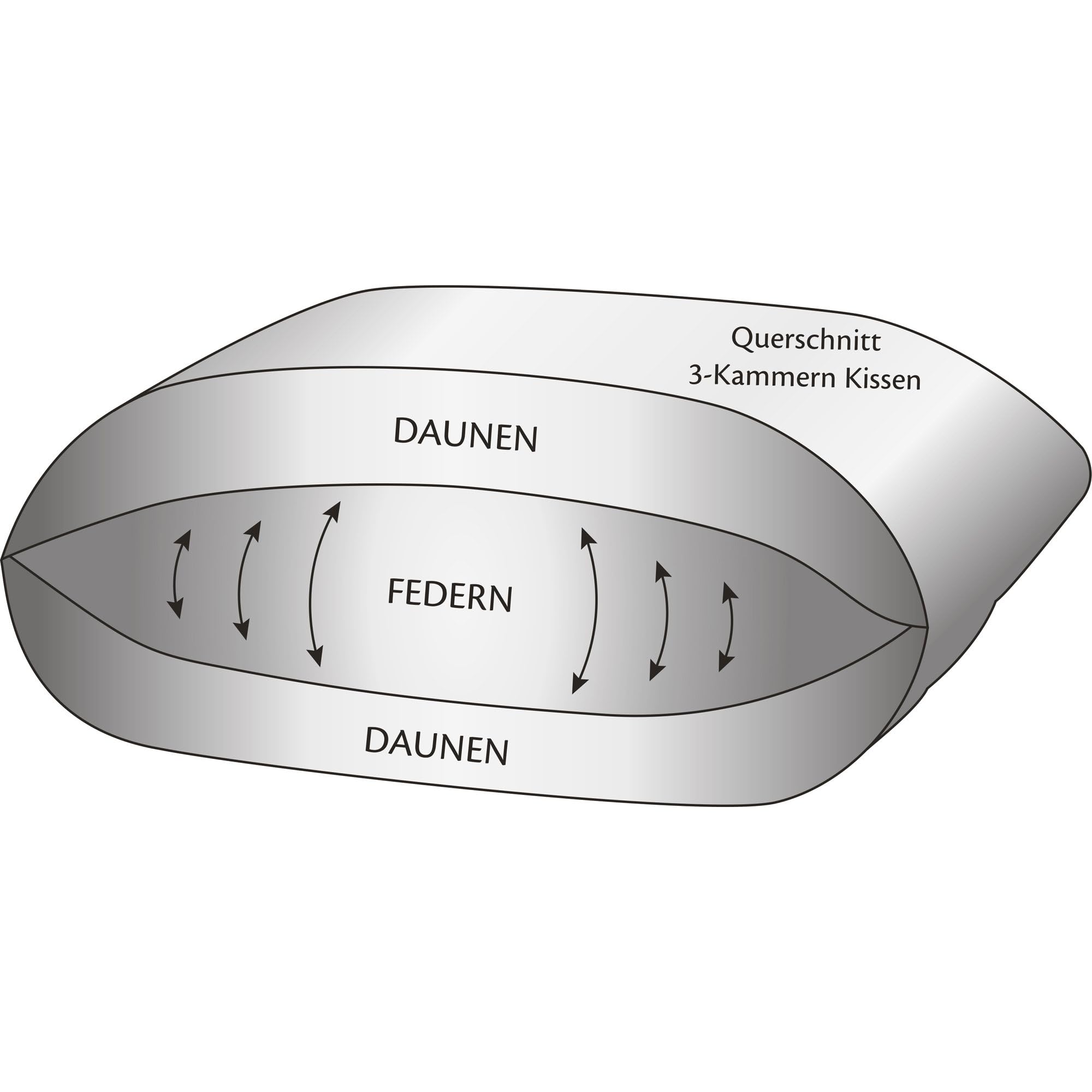 Erwin Müller Trio-Kissen Übersee Daunen & Federn weiß Größe 40x80 cm