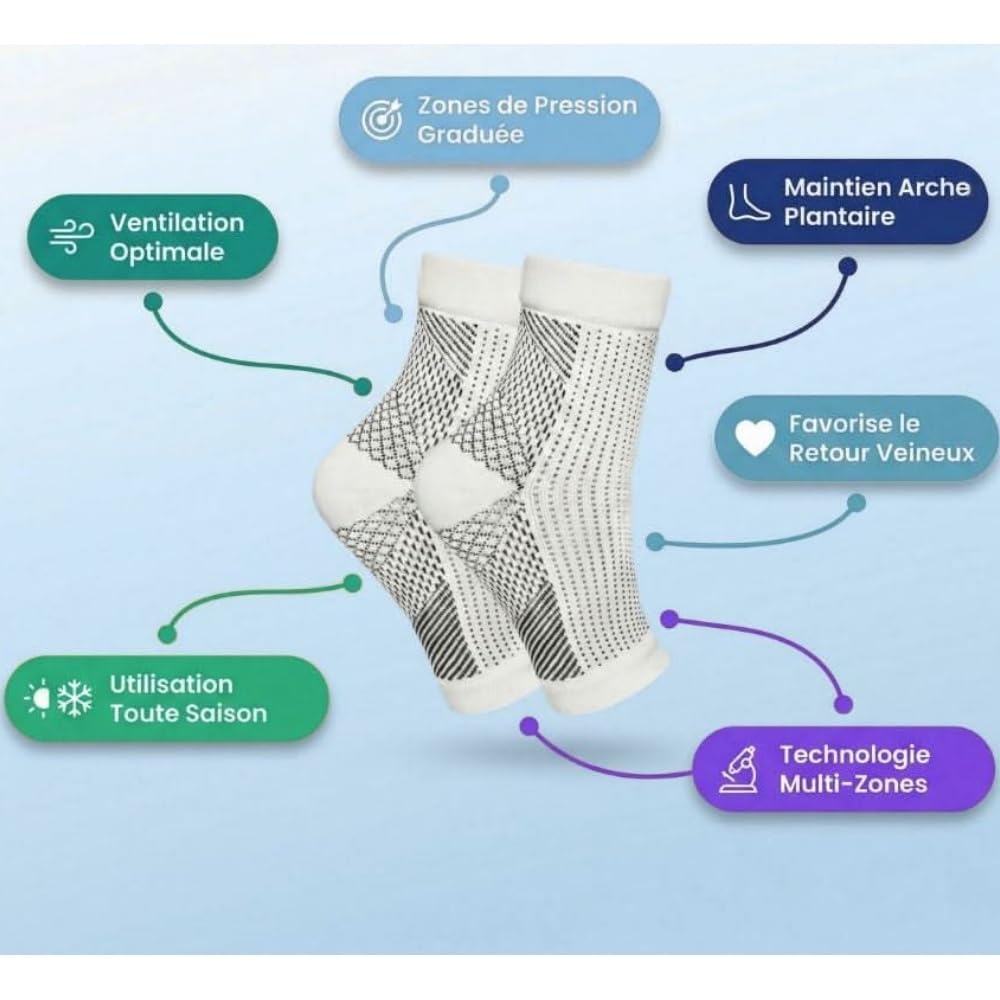 MEIION Santellia NeuroMarche+ - Chaussettes de Compression Neuro-Apaisantes.pour homme et femme, soutiennent les chevilles