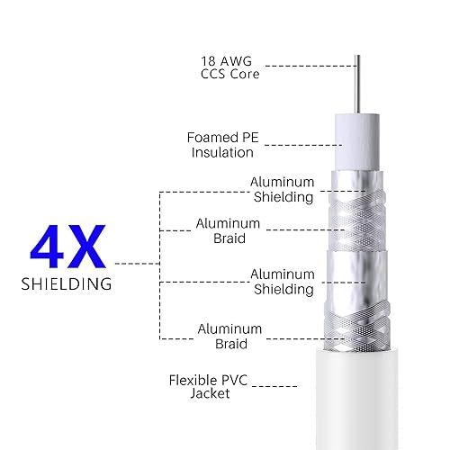 Miniatura 3 de Elecan Juego de conectores de cable coaxial RG6 de 50 pies, cuádruple blindado Internet de alta velocidad 3 GHZ, antena de TV digital de banda
