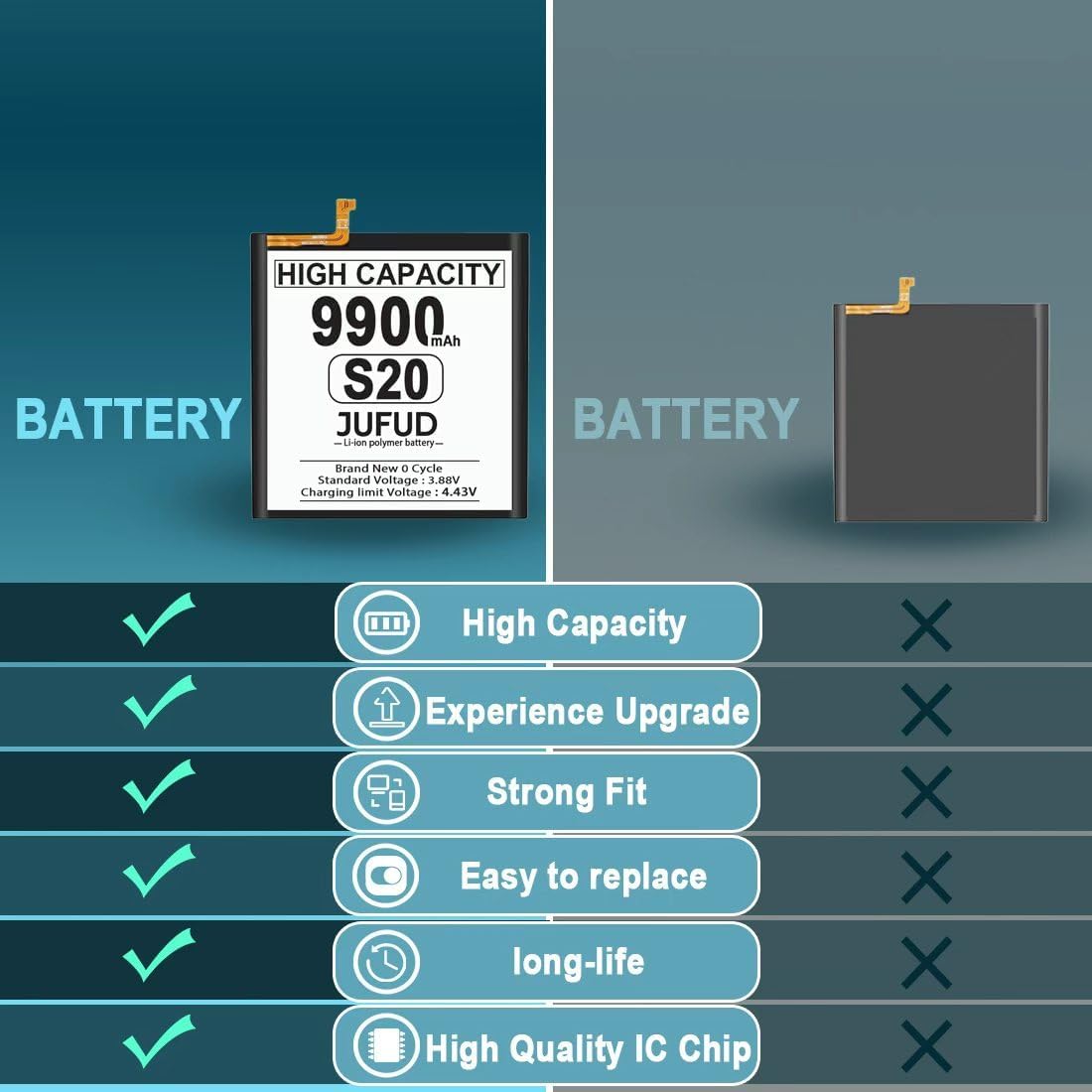 9900mAh Replacement Battery Used for Galaxy S20-0 Cycle Battery Compatible Galaxy S20 SM-G980 SM-G980F Includes Repair Kit
