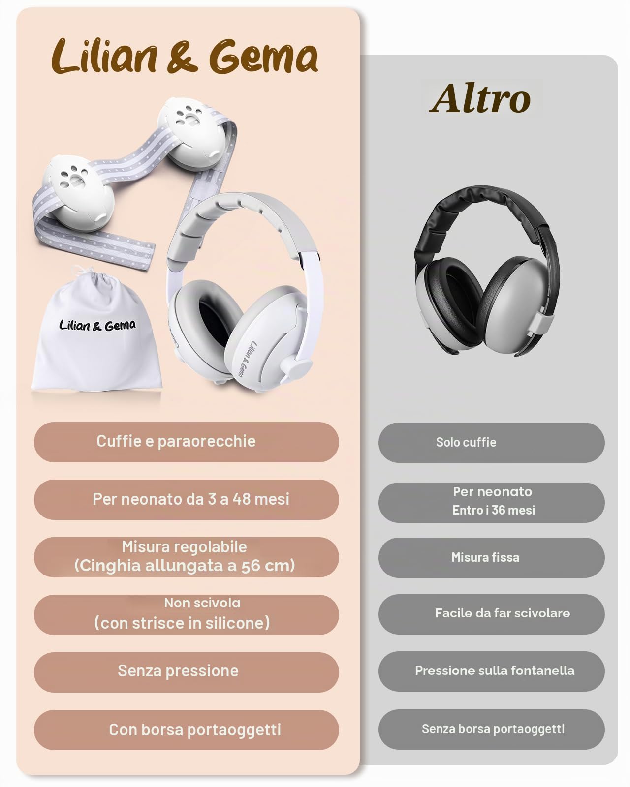 Lilian&Gema Protezione dell'udito per neonati 2-in-1 Cuffie con protezione acustica 25dB Paraorecchie regolazione del nastro