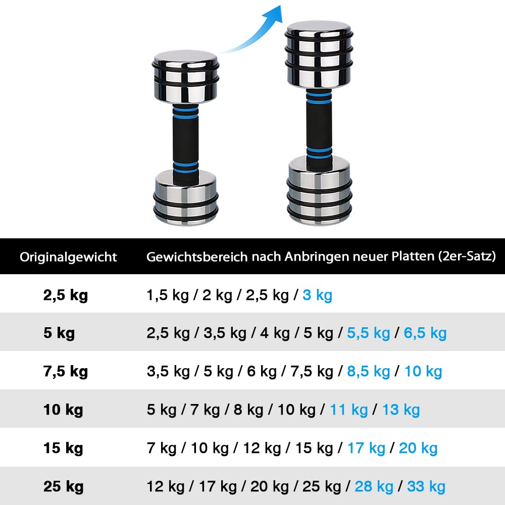Northdeer Dischi singoli per bilanciere, 4 pezzi, 0,75 kg, 1,25 kg, 1,5 kg, 2,5 kg (versione standard)