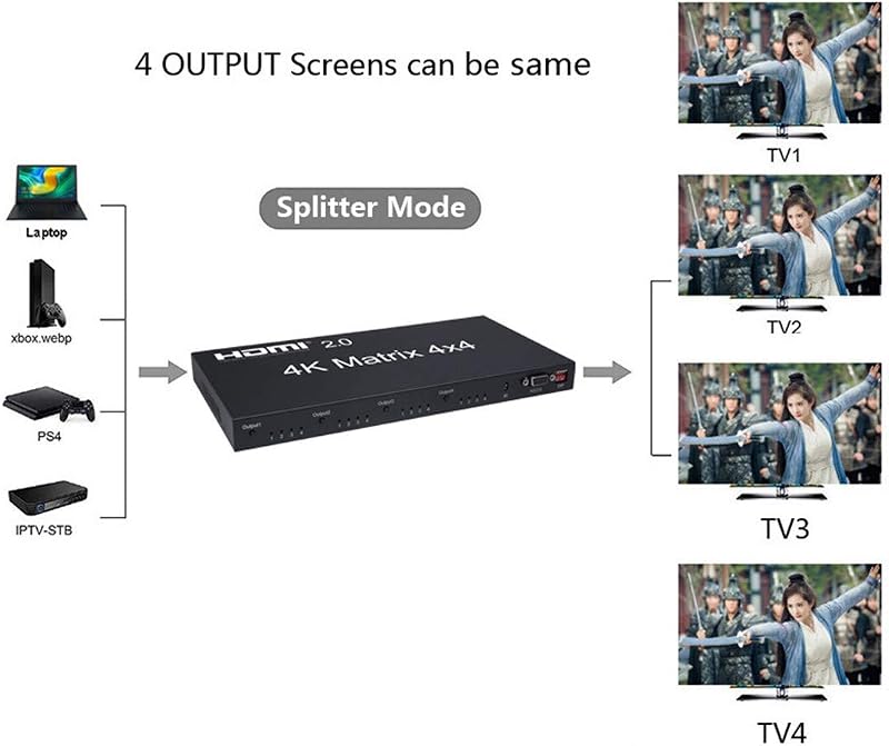 XYKJOBC HDMI Matrix 4x4 - 4K 60Hz Elosztó, 4 Bemenet 4 Kimenet, RS232 EDID Kapcsoló, Kompatibilis TV, Projektor, DVD Lejátszó