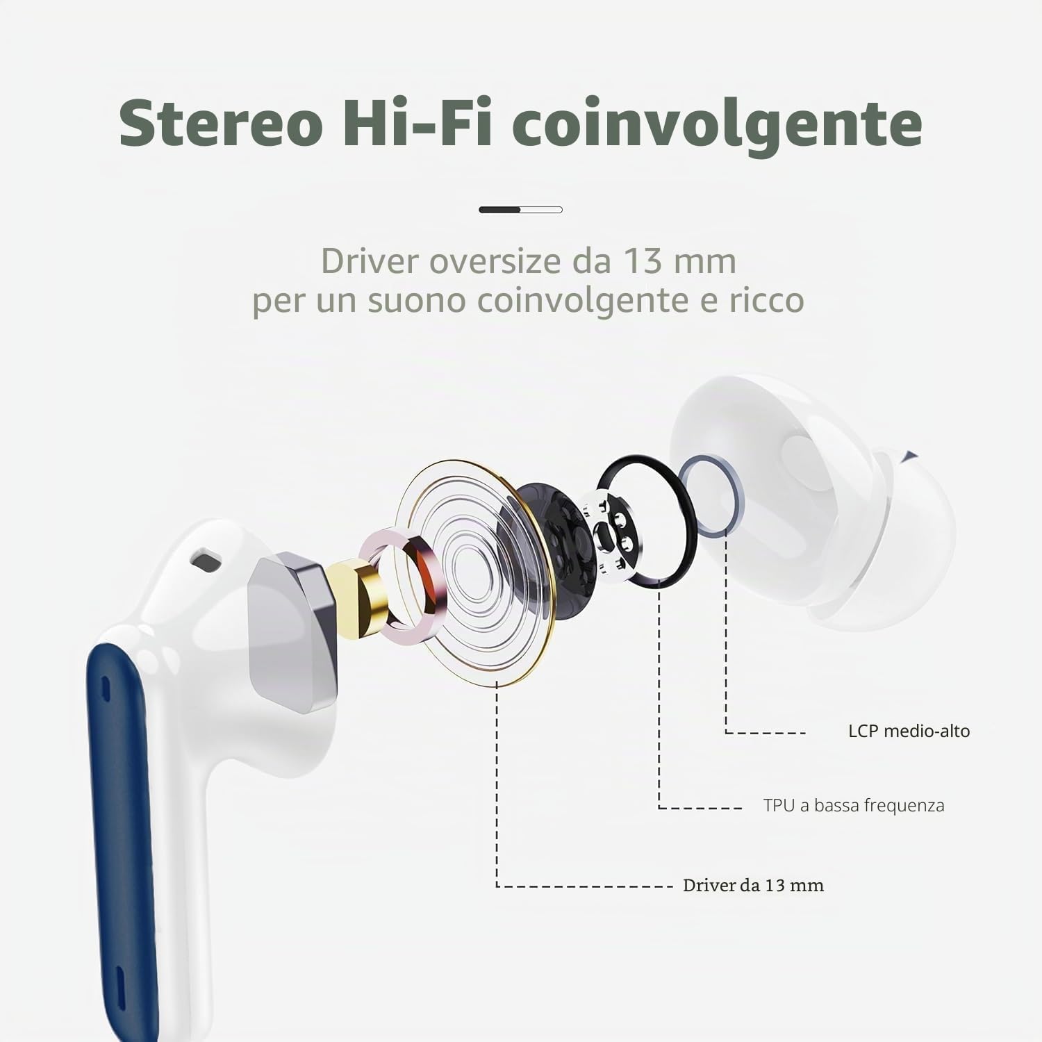 Cuffie Bluetooth 5.4 In Ear, Auricolari Bluetooth HiFi Stereo con 4 Microfoni ENC Cancellazione Rumore, 40 Ore Cuffie Wireless LED, IP7 Impermeabili Cuffiette, Cuffie Senza Fili USB-C, Blu Reale