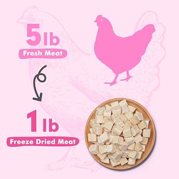 Chicken Freeze Dried Pets Raw Treats 6oz & Chicken Wrapped Sweet Potato Dog Treats 25oz