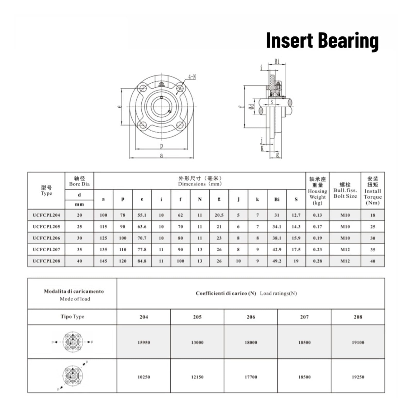 1PCS UCFCPL204 205 206 Ball Bearing(SUS304 Bearing,206 ID30MM)