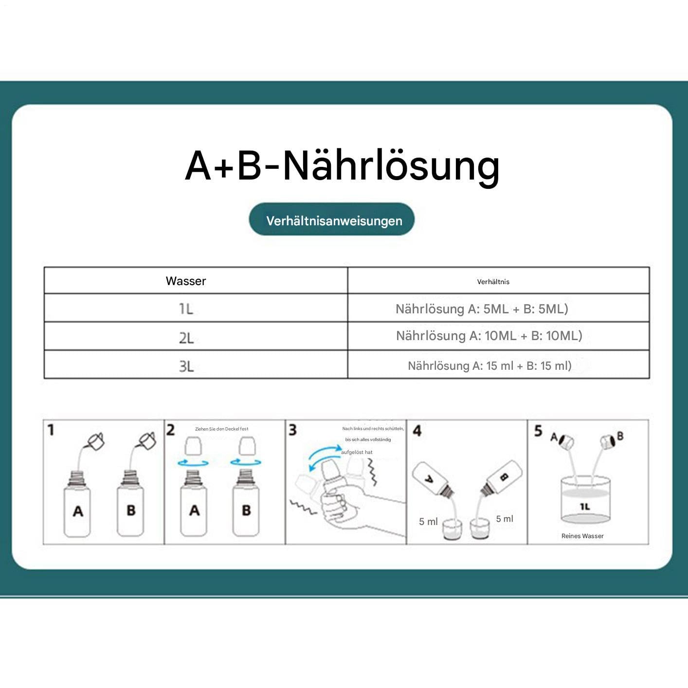 Hydroponische Pflanzenfoodhydroponikdnger - A & B Wachstum Dnger,  Gartennhrstofflsung | Natrliche schnelle blhende Formel, nachhaltige,  wartungsarme Nhrstoffe fr die stdtische Landwirtschaft, : Amazon.de:  Garten