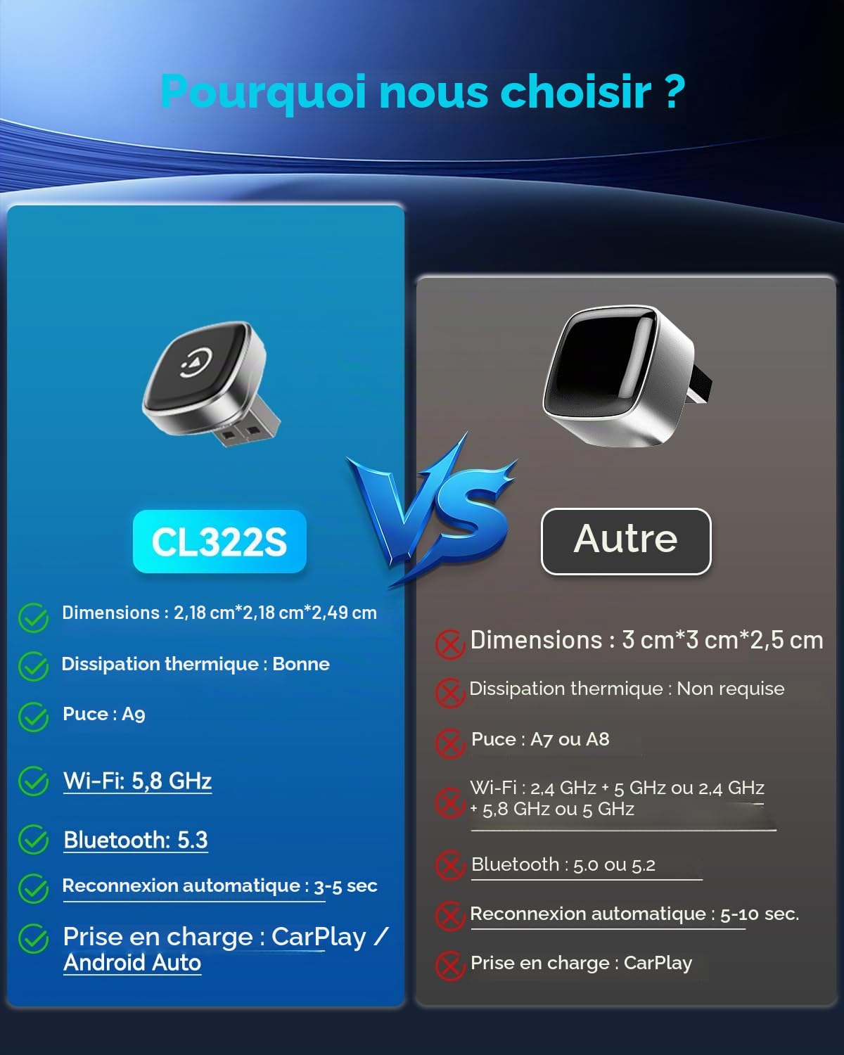 Spedal 2026 Ultra Mini Adaptateur CarPlay sans Fil Android Auto, WLAN 6 & Bluetooth 5.3, Connexion Automatique en 3 à 5s, USB-C/A, Compatible avec iOS 10+/Android 10+, Stable et Fluide (Argent)
