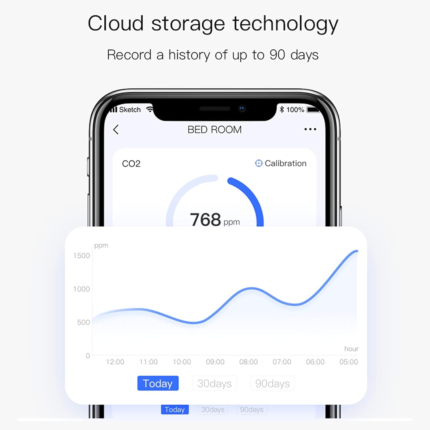 Irfora Intelligent WiFi CO2 Detector Carbon Dioxide Monitor Over Standard Concentration Alarm Function Time Weather Display Intelligent Home Lifes Connect with Perthings APP