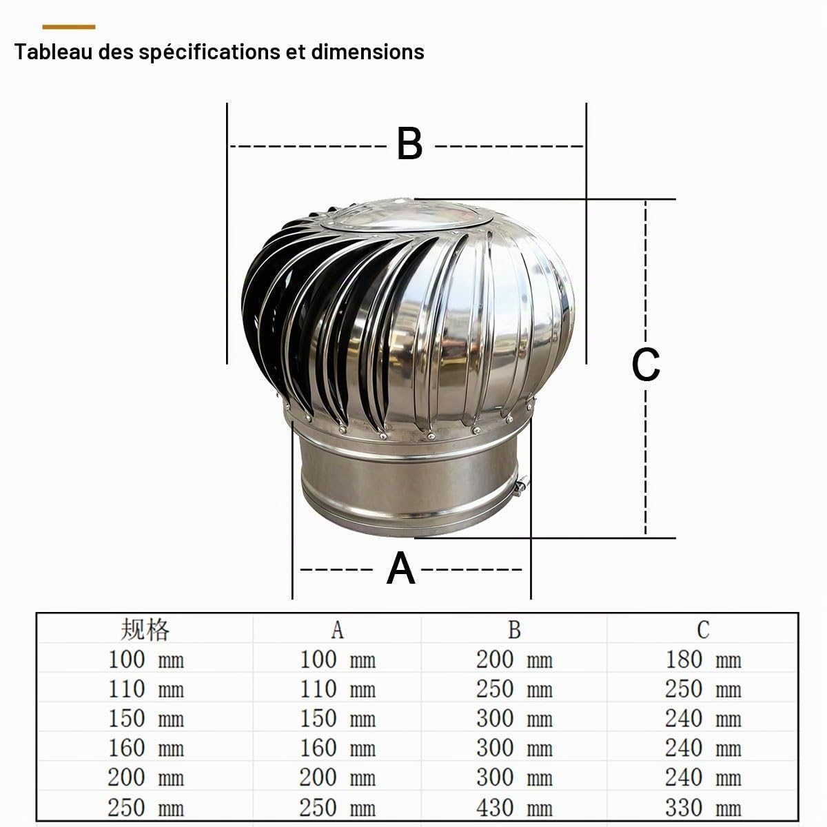 Chapeau de Cheminée Ventilé Anti-refoulement 100 150 200 mm,Extracteur de Fumées Rotatif Éolien Acier Inoxydable,Couvercle pour Trou de Cheminée pour Tuyau de Toit Hotte Aspirante(100 mm)