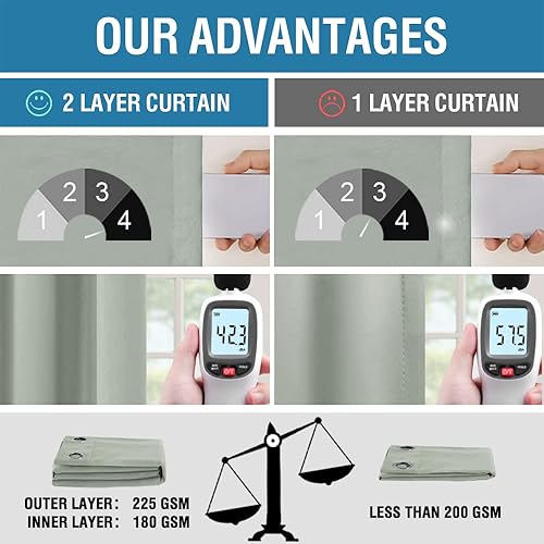 Miniatura 5 de H.VERSAILTEX Paneles de cortina 100% opacas de 45 pulgadas de largo, con aislamiento térmico, cortinas opacas con forro para dormitorio, dos capas,