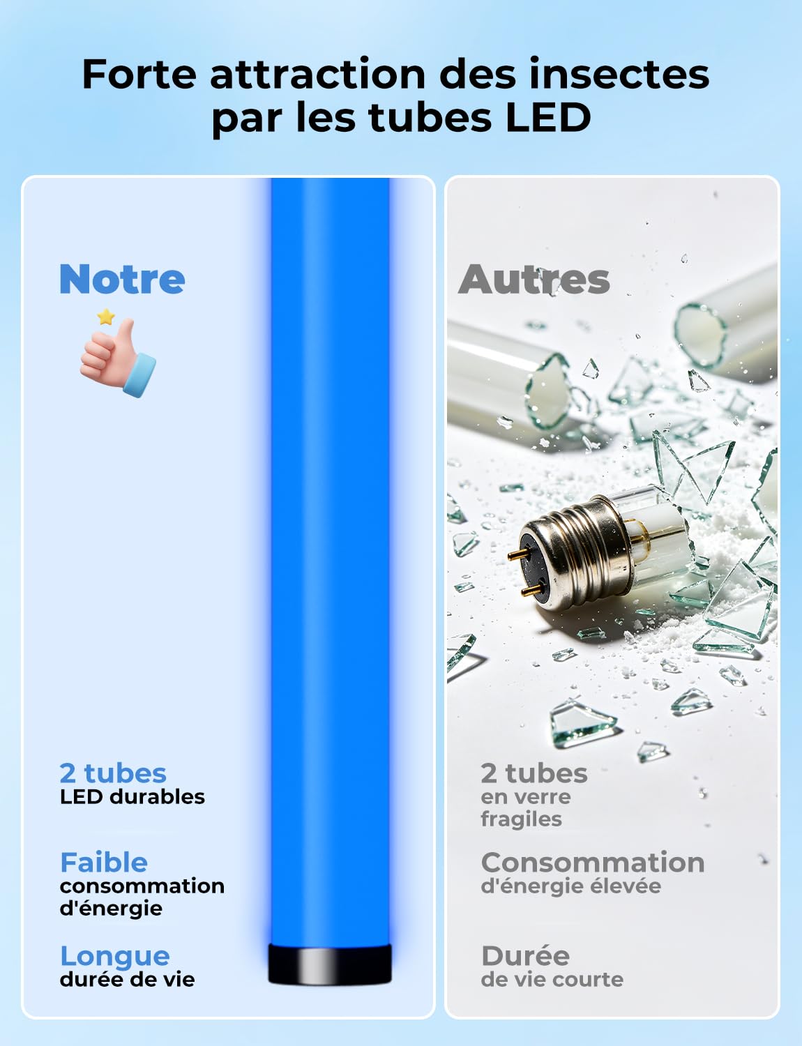 YISSVIC Lampe Anti Moustique Intérieur avec Cordon 2M et 2 Bases Fixes Tue Mouche Electrique Appareil LED Destructeur d'Insectes Efficace Contre Moustiques, Mouches et Autres Insectes Volants