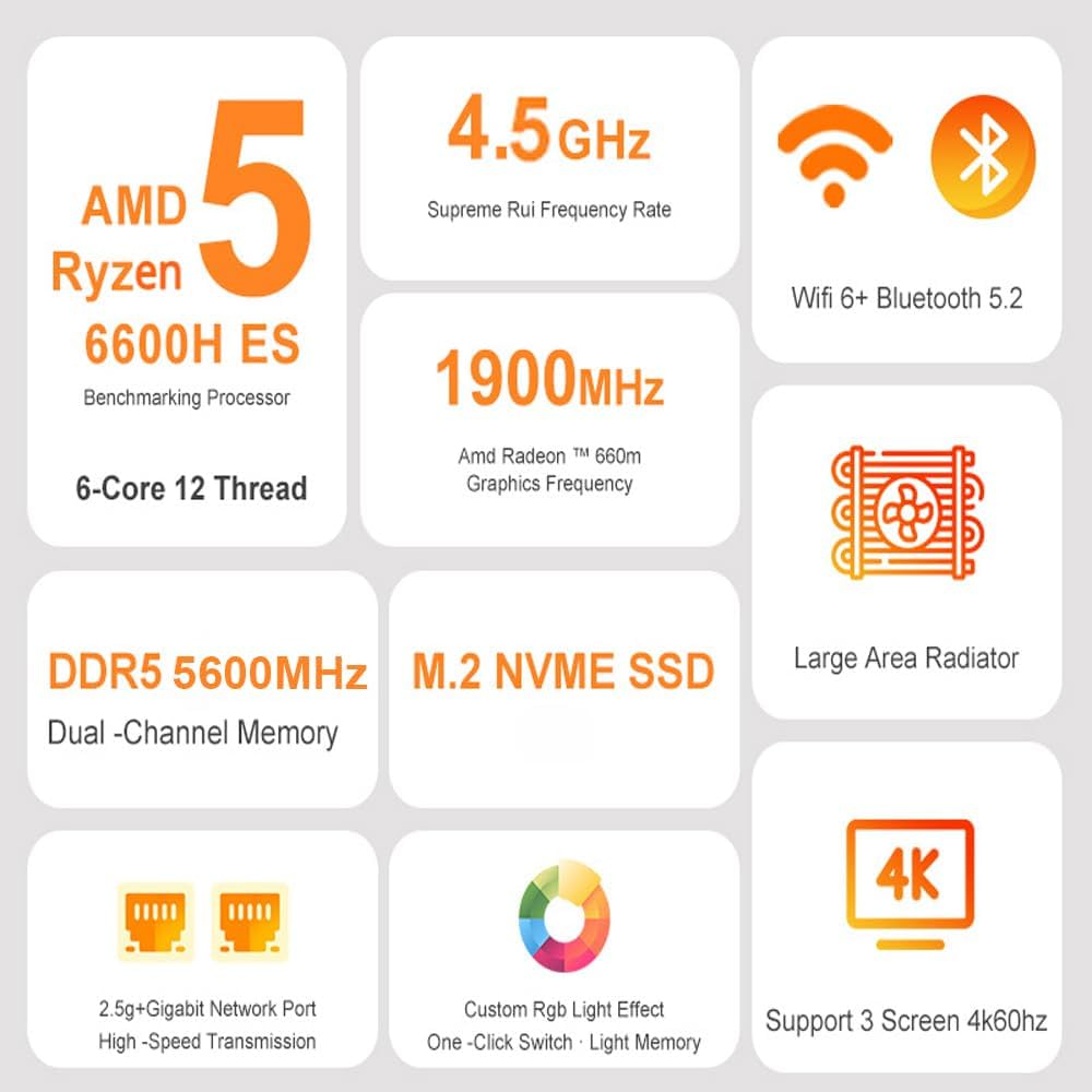 ホワイトミニPC☆Ryzen 5 6600H ベアボーン Win11 Pro ZXIPC AMD Ryzen 5 6600H MINI PC Windows 11 DDR5 4800Mhz 16GB