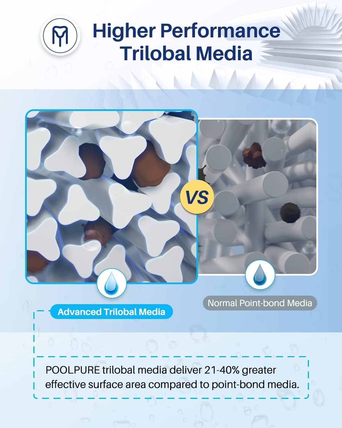 POOLPURE Oval Filter Spa Filter PDM30 for Dream Maker Hot Tubs 461269, 30 sq.ft Hot Tub Filter Cartridge 1PACK - Image 3