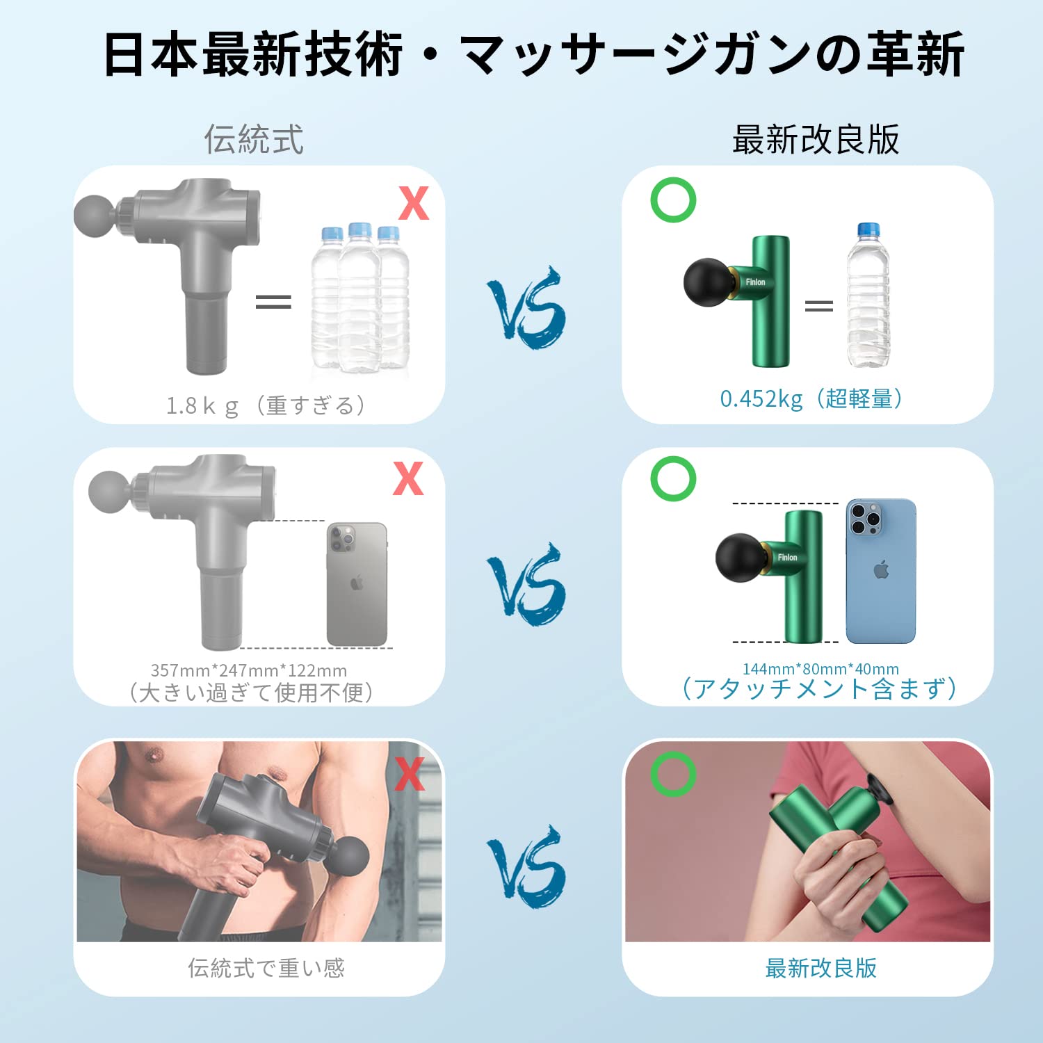 Amazon | Finlon マッサージガン 筋肉リリースガン マッスルガン