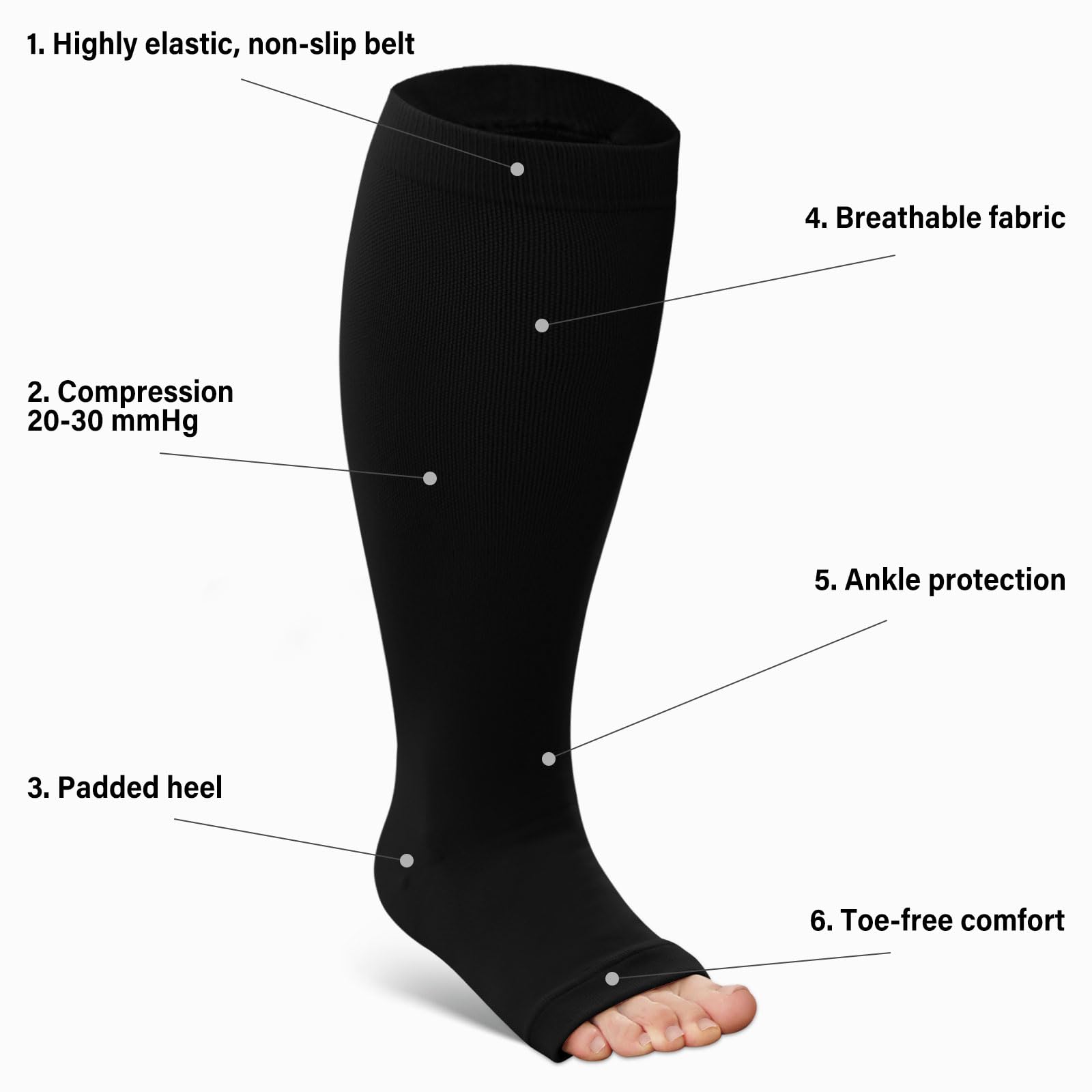 LOFIR Plus Size Compression Socks: Flight Socks for Women Large Calves Wide Calf Graduated Compression Socks for Men Open Toe Stockings for Support Travel Pregnancy Nurses 20-30 mmHg Black 3XL 1Pair - Image 4