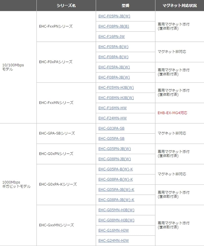 Amazon | エレコム ハブ用オプションマグネット EHB-EX-MG4