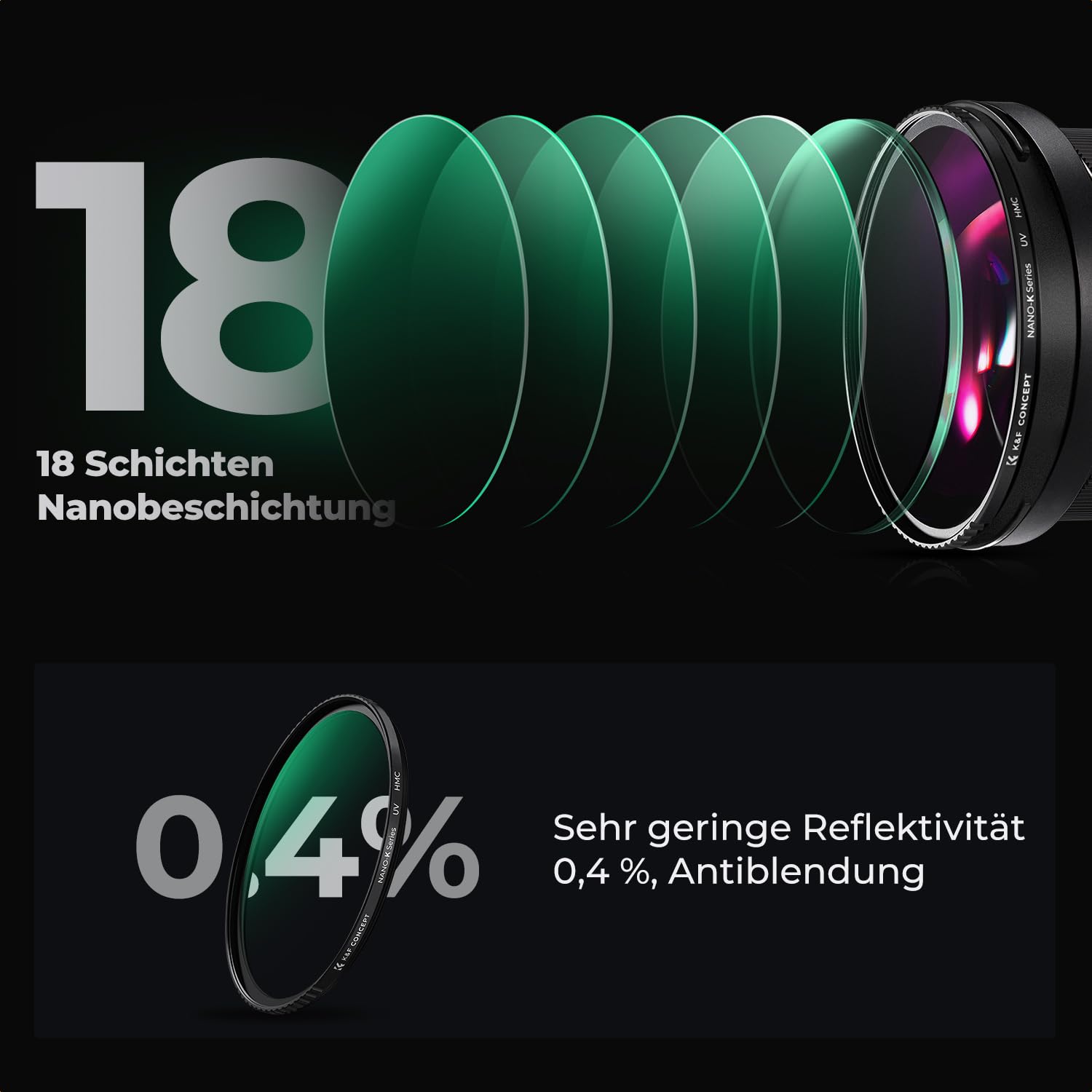 K&F Concept K-Serie Pro UV-Filter Slim MC UV Schutzfilter 86mm
