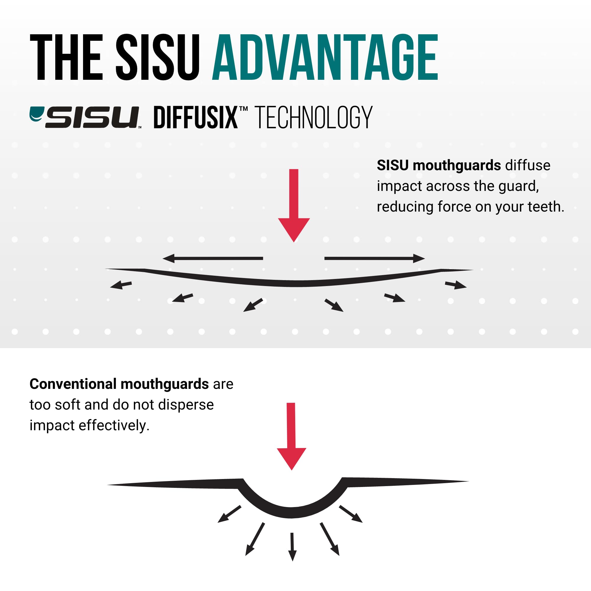 SISU Mouthguards SISU 3D mouthguard, Paragengive Unisex-Adulto, Biancaneve, OFSA