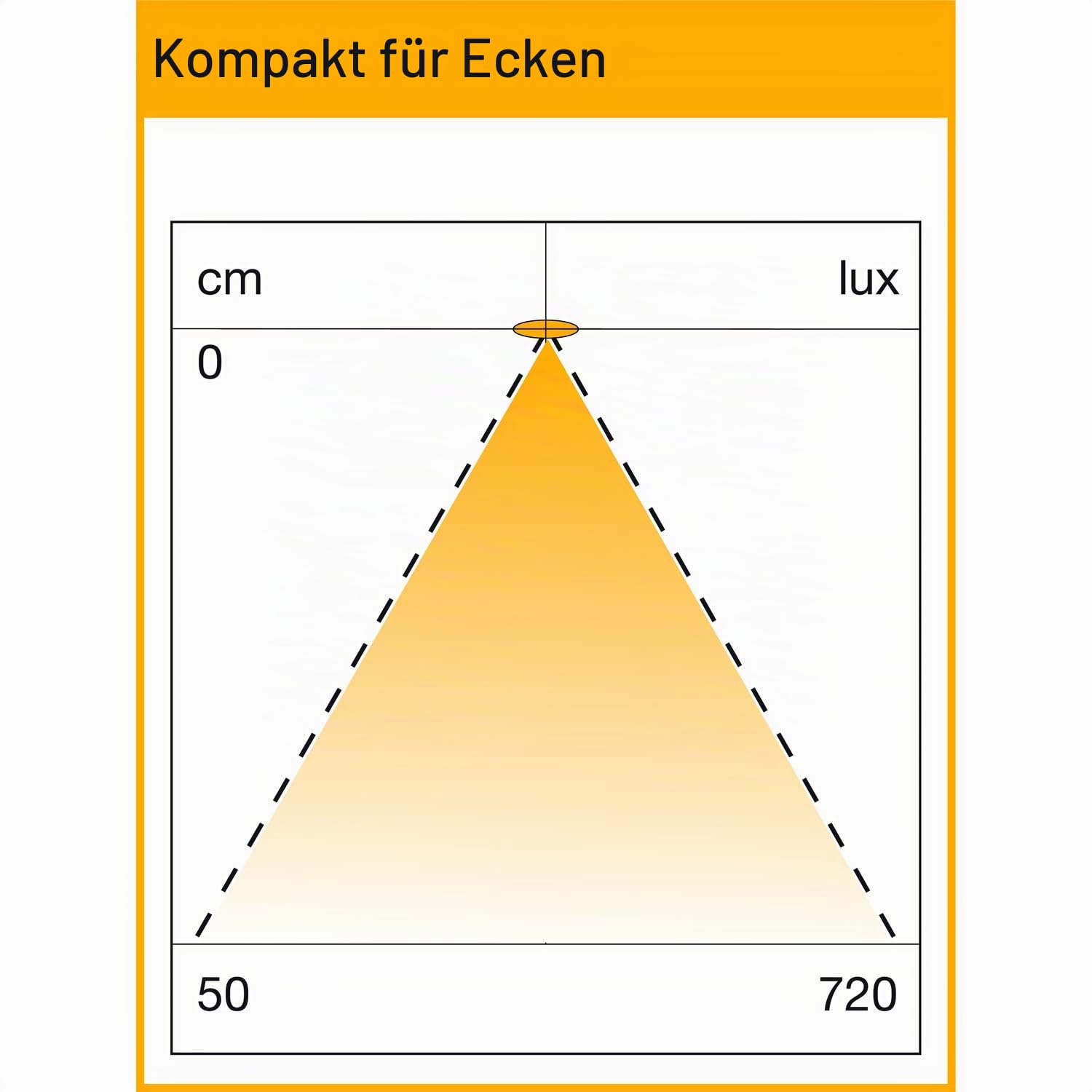 Corner Compact LED 9,6 W 4000K 860mm mit Steckdose, Edelstahl Effekt