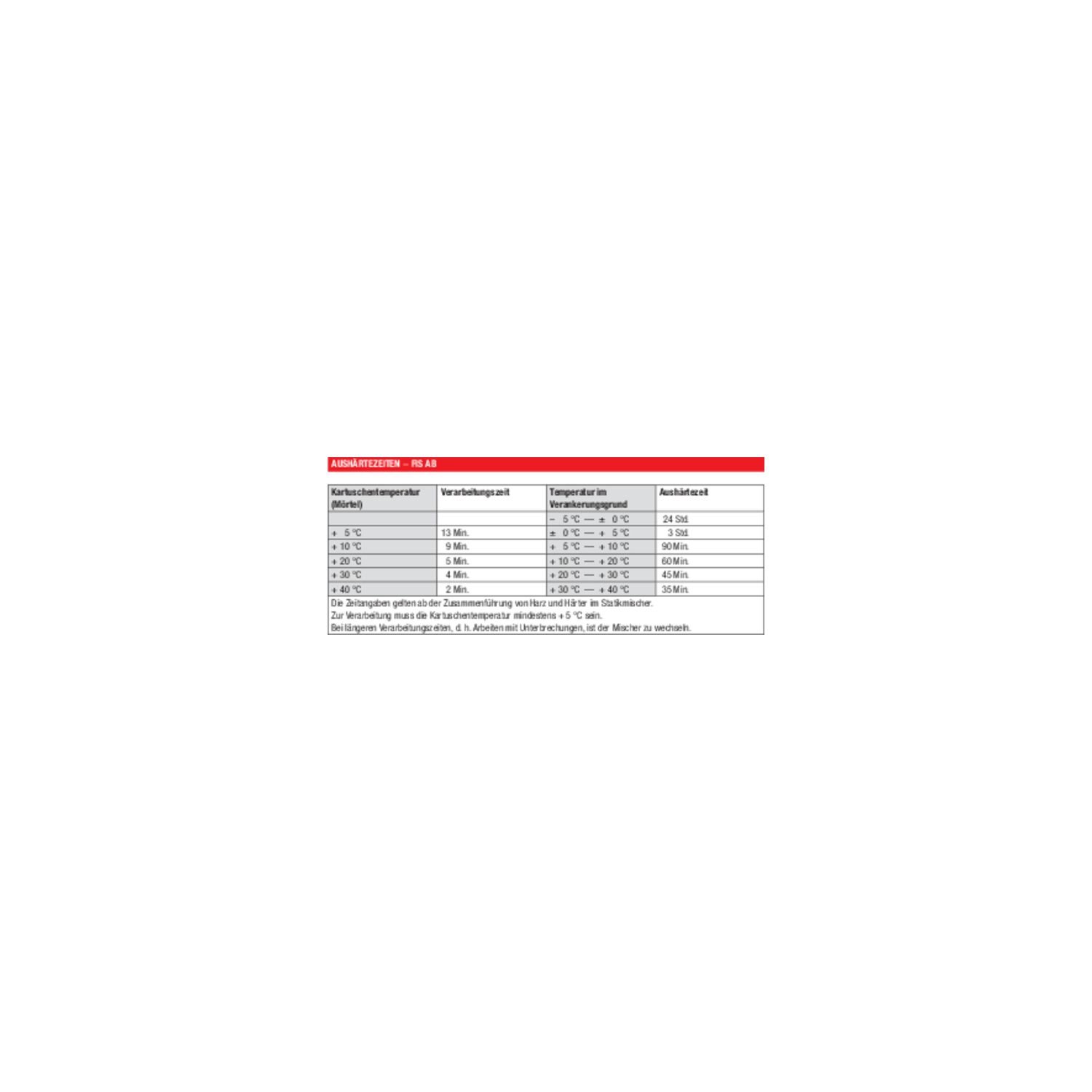 Fischer Injektionsmörtel FIS AB 300 T 3er-Set - Montagemörtel mit ETA-Bewertung & R120, 3x 300ml inklusive 7x Statikmischer