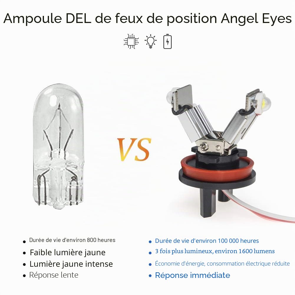 Biqing H8 LED Angel Eyes,12W Phare Angel Eyes LED Feu de Position Ampoules Phares Avant avec CANBUS pour E82 E87 E90 E91 E92 M3 E93 E60 E61 E63 E70 X5 E71 X6 E89 Z4