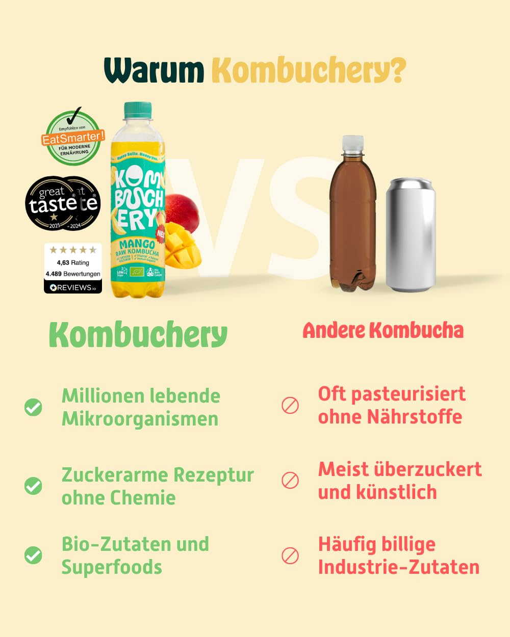 KOMBUCHERY® Mango Raw Kombucha BIO | 12 x 400ml | Fermentierter Tee mit aktiven Darm-Kulturen | Zuckerarm & Kalorienarm | Unpasteurisiert, PrioBiotic, Vegan, Testsieger | inkl. 3€ PFAND