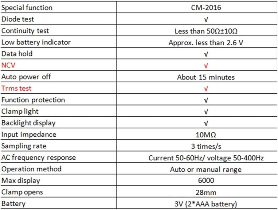 Clamp Multimeter, 6000 Counts Auto Range AC/DC Clamp Meter, with True RMS, Diode, NCV, REL, Capacitance, Frequency, Temperature Test Function