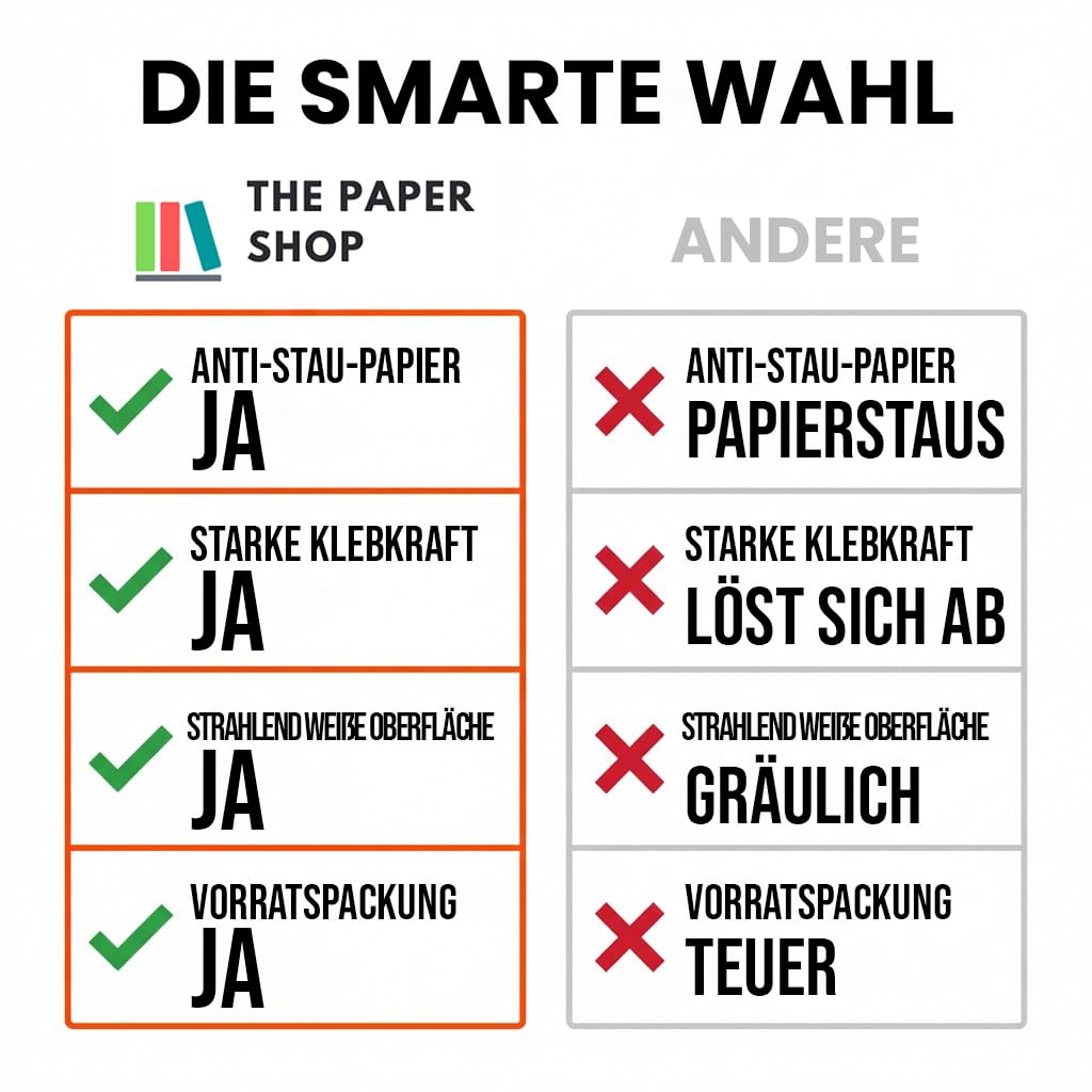 The Paper Shop Selbstklebende Etiketten A4 Vierfachbogen - 4 pro Blatt Weiß (2000 Etiketten) | Großpack Adressetiketten Bedruckbar für Laser- und Tintenstrahldrucker | Versand Paket FBA