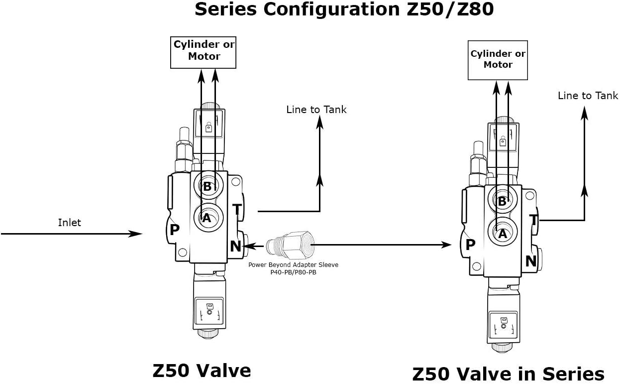 Hydraulic Monoblock Solenoid Control Valve, 1 Spool, 13 GPM, 12V DC