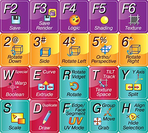 Sticker para teclado con atajos Blender miniatura 2