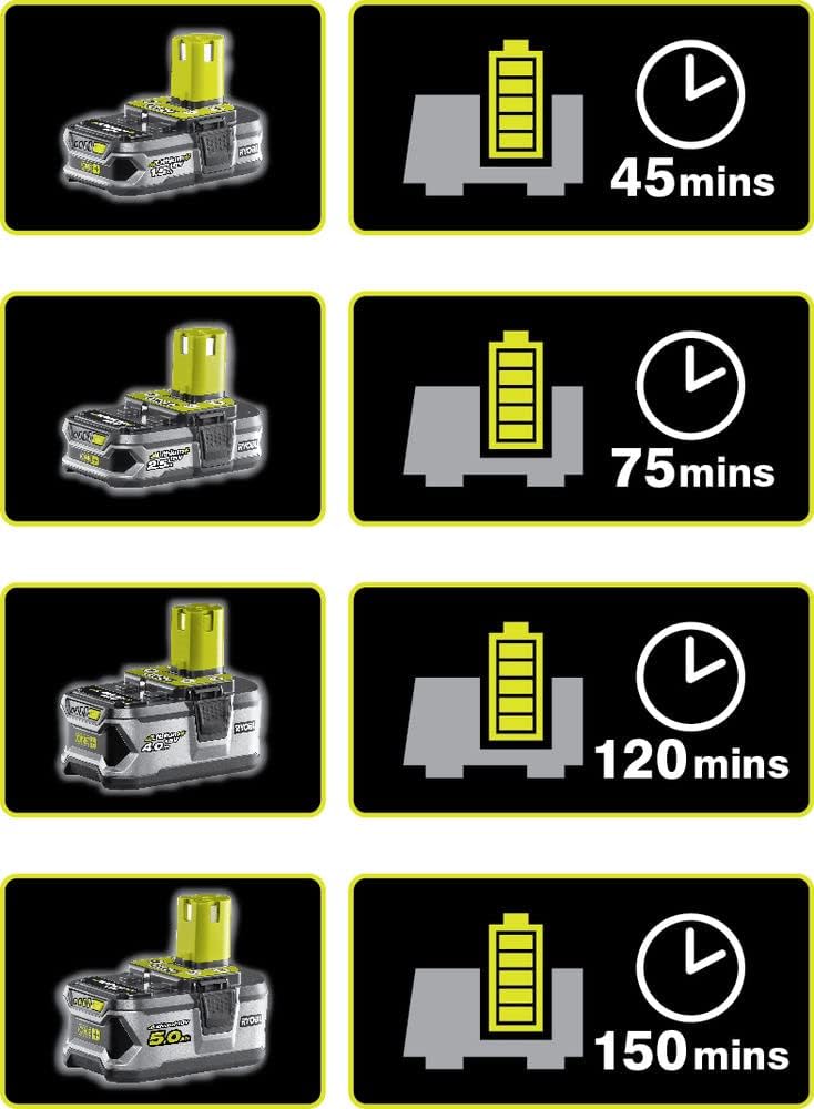 Ryobi Akumulatorowy Zestaw Narzędzi 18V, RCK182G-220S, Wiertarko-Wkrętarka (RDD18) 52 Nm oraz Zakretarka Udarowa (RID18) o Momencie Obrotowym do 240 Nm, Akumulator 2 x 2 Ah i Ładowarka