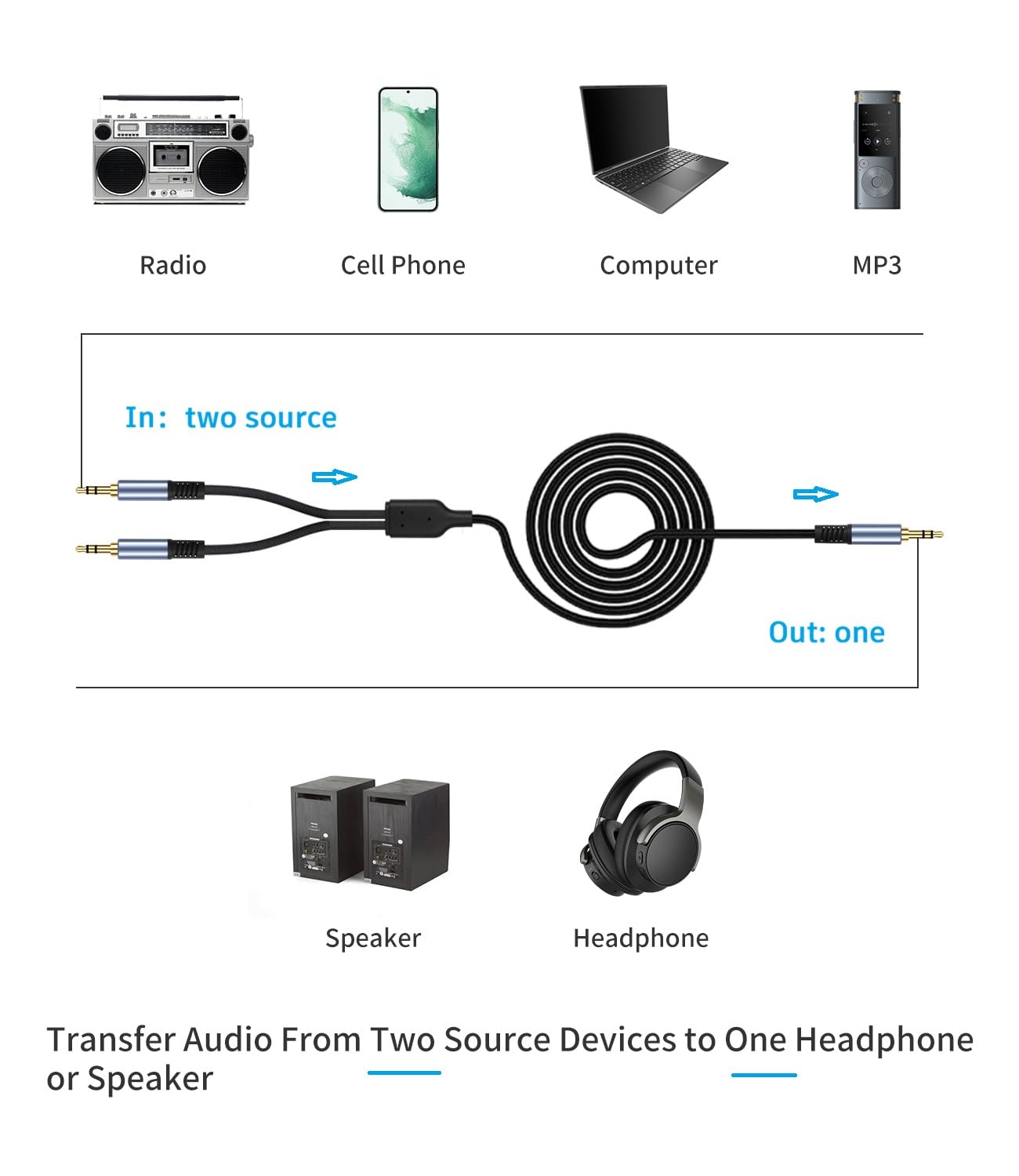 Cable divisor estéreo TRS de 1/8 pulgadas de 6.6 pies, negro, macho a doble macho, cable de audio estéreo divisor en Y de 3.5 mm, para altavoces, auriculares, teléfono celular, PC, portátil, perfecto