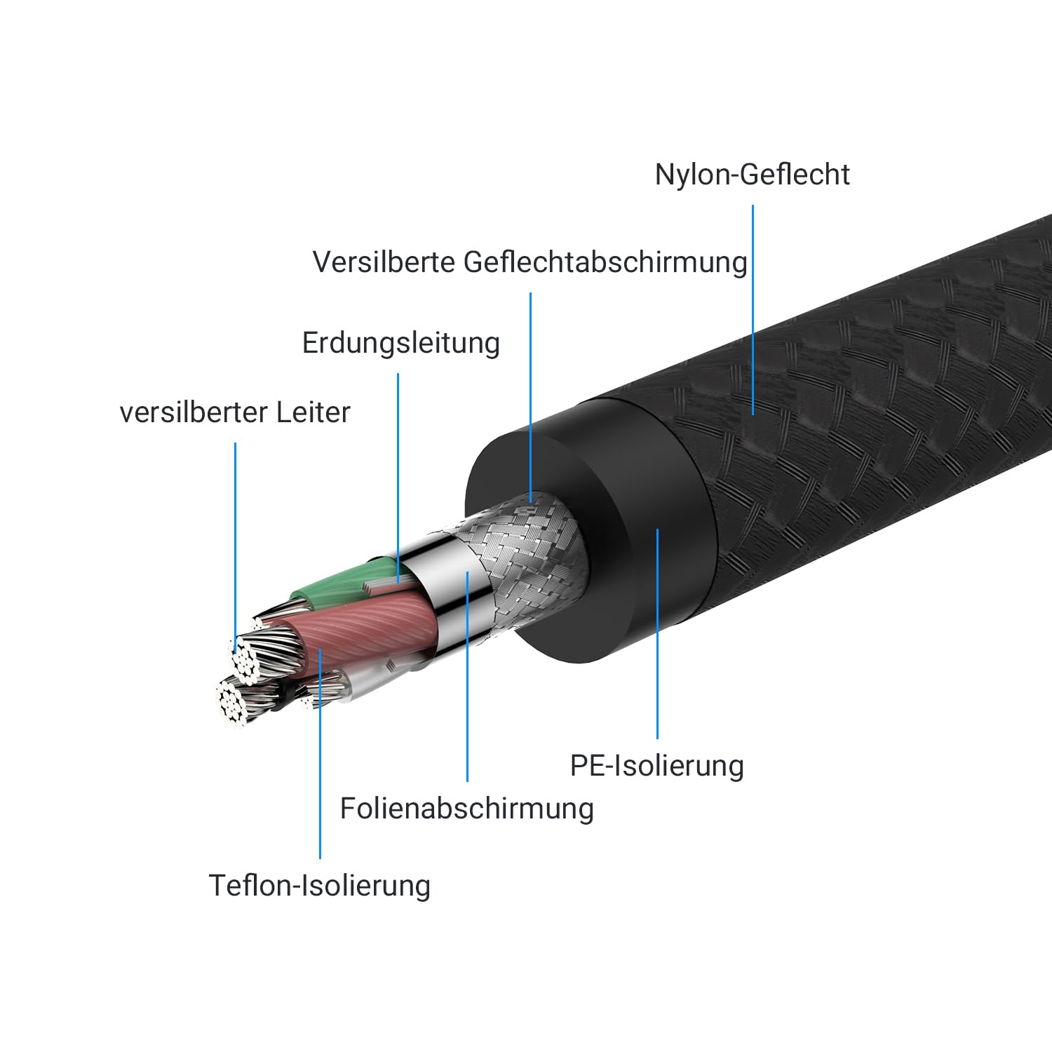 Viborg HiFi - Cavo USB 1,2 m, USB 2.0 tipo A a B, OFC placcato in argento (rame senza ossigeno), cavo audio HiFi per dispositivi DAC HIFI, cavo audio USB di fascia alta