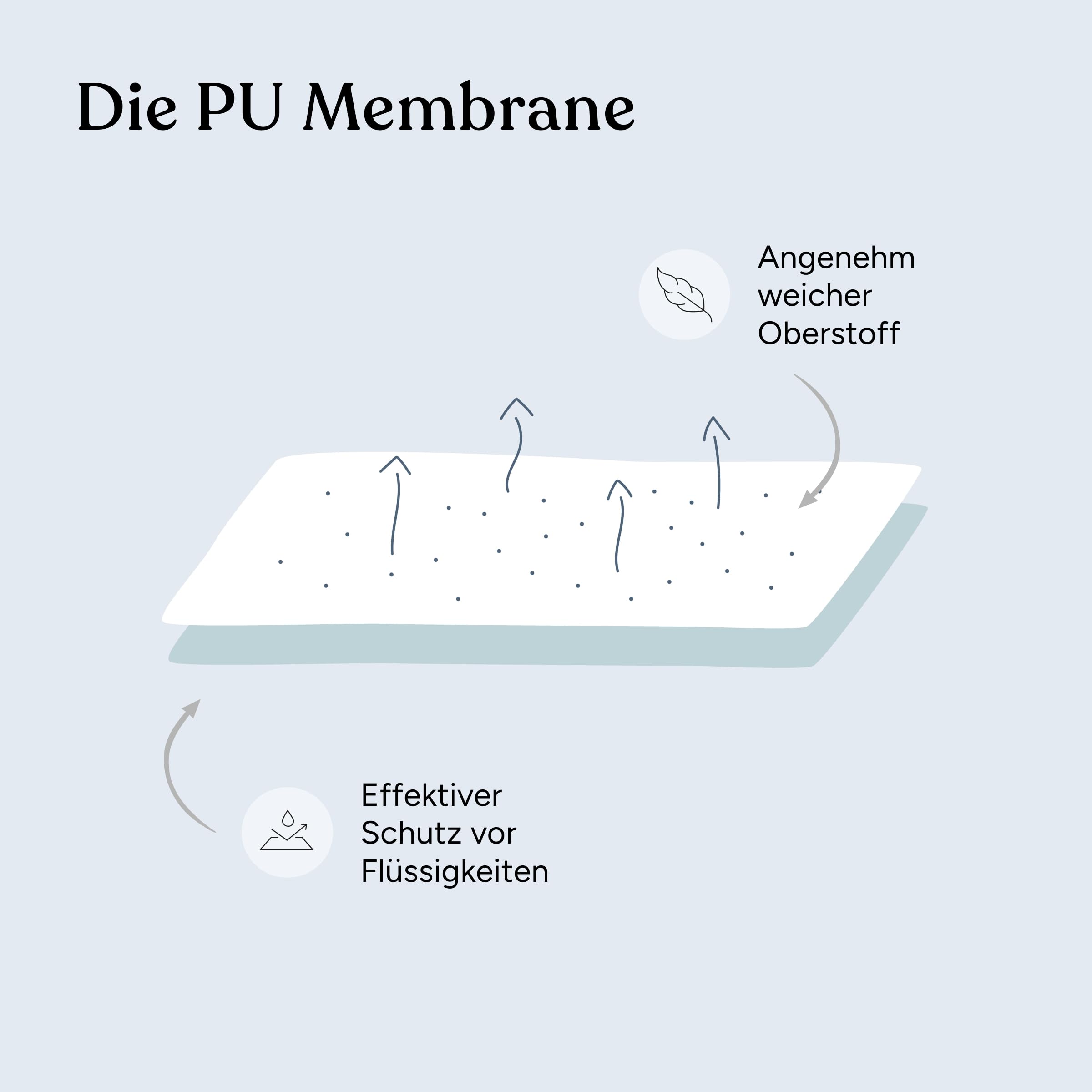 Ehrenkind® wasserdichte Matratzenauflage 60x120 cm, Matratzenschoner Kinderbett aus Tencel™ Lyocell, atmungsaktiv, knisterfrei, PU-Membran, Oeko-Tex Zertifiziert