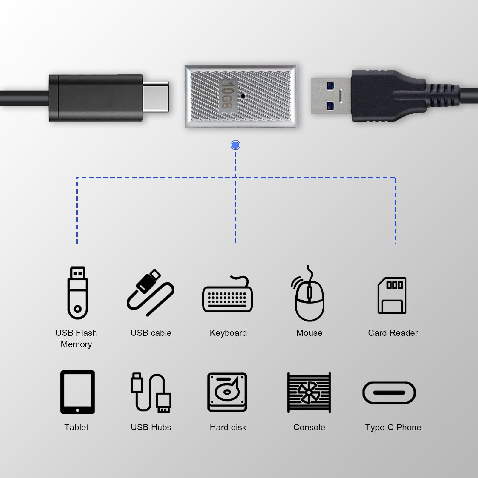 USB-C Adapter Stecker Auf Buchse – 2 Stück, USB 3.1, 10 Gbit/s, 5V/3,3A, Für Daten & Laden, Kompakt & Robust