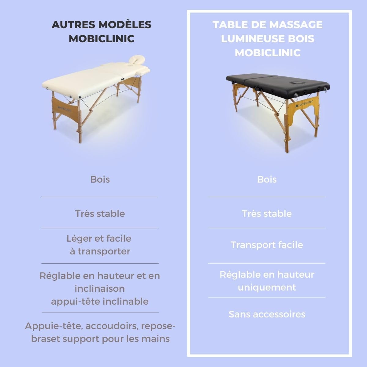 Mobiclinic®, Table de Massage Pliante, Portable, CM-01 Basic, 180x60 cm, Bois et Similicuir, 2 Zonas, Marque Européenne, Hauteur Réglable, Système Verrouillage, Supporte 150 kg