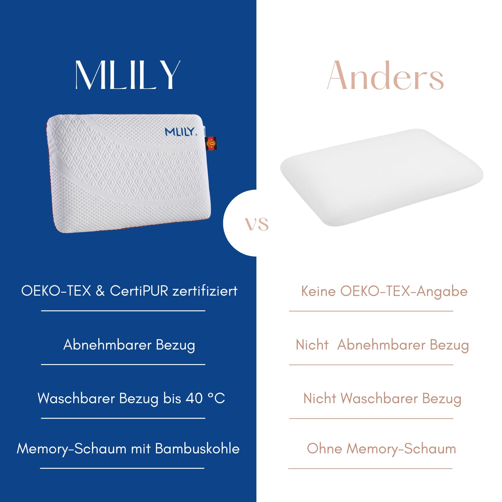MLILY Kissen Air Memory Nackenkissen Kopfkissen Memory-Schaum Nackenstützkissen, 60×40×12cm Orthopädisches Kissen mit waschbarem Bezug - Zertifiziert mit CertiPUR und Oeko-TEX