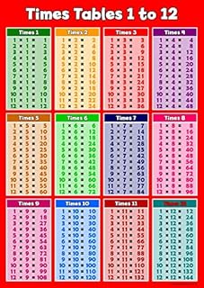 Times Table Poster Red Wall-chart Childrens Wall Chart Educational Childs Poster Art Print WallChart
