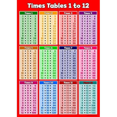Division Maths Poster Childrens Wall Chart Educational Math's Sums ...